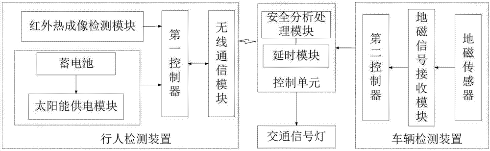 One-way street intelligent traffic light control system and method based on last stage of sidewalk passage