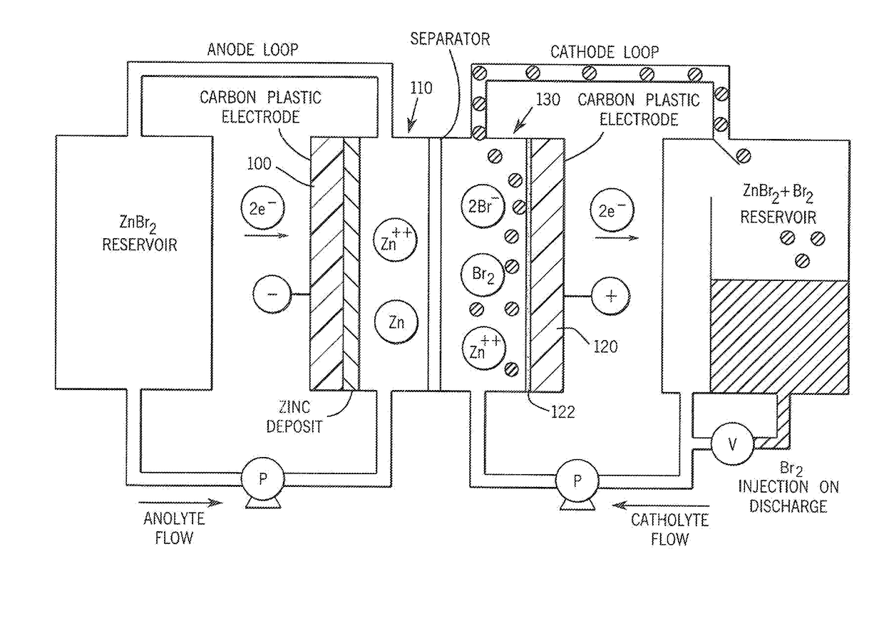 Process For Joining Incompatible Materials And Materials Formed Thereby