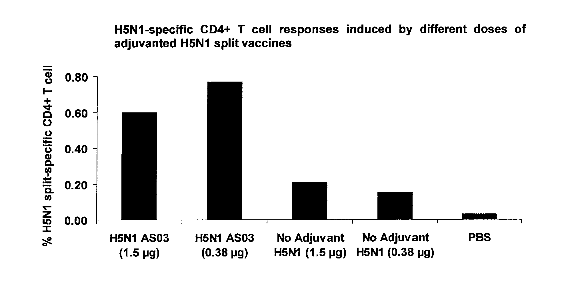 Influenza vaccine