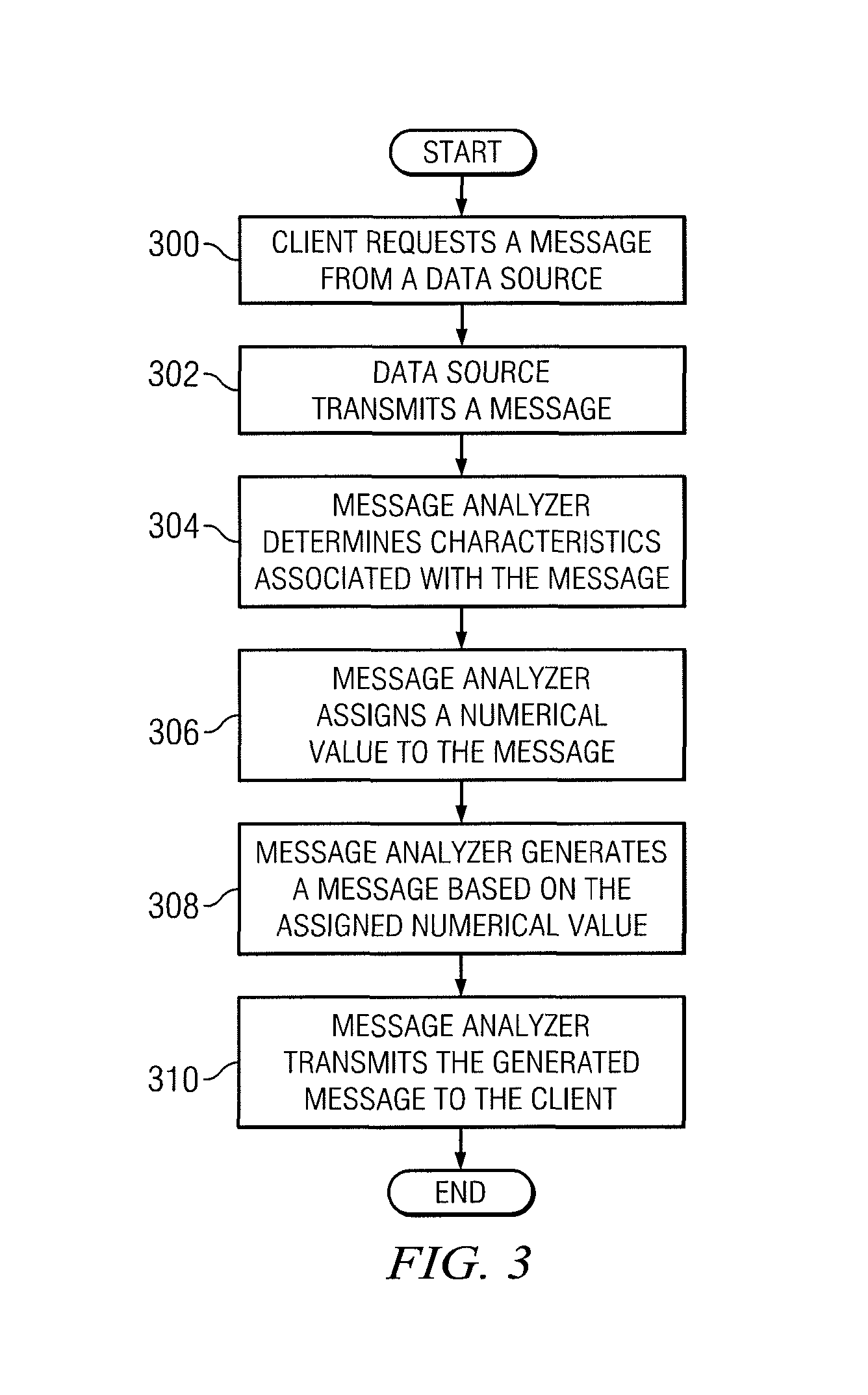 Electronic mail analysis and processing