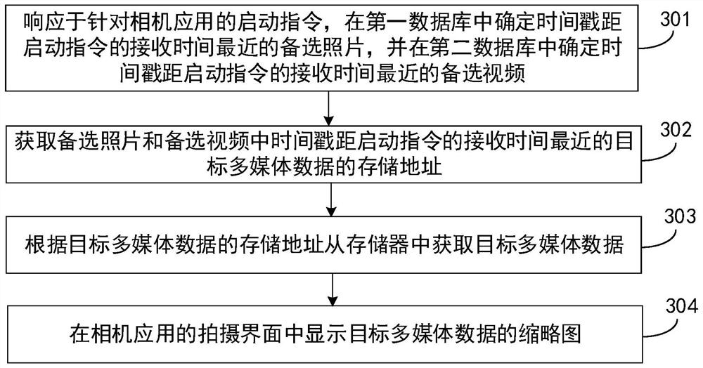 Thumbnail display method of shooting interface and mobile terminal