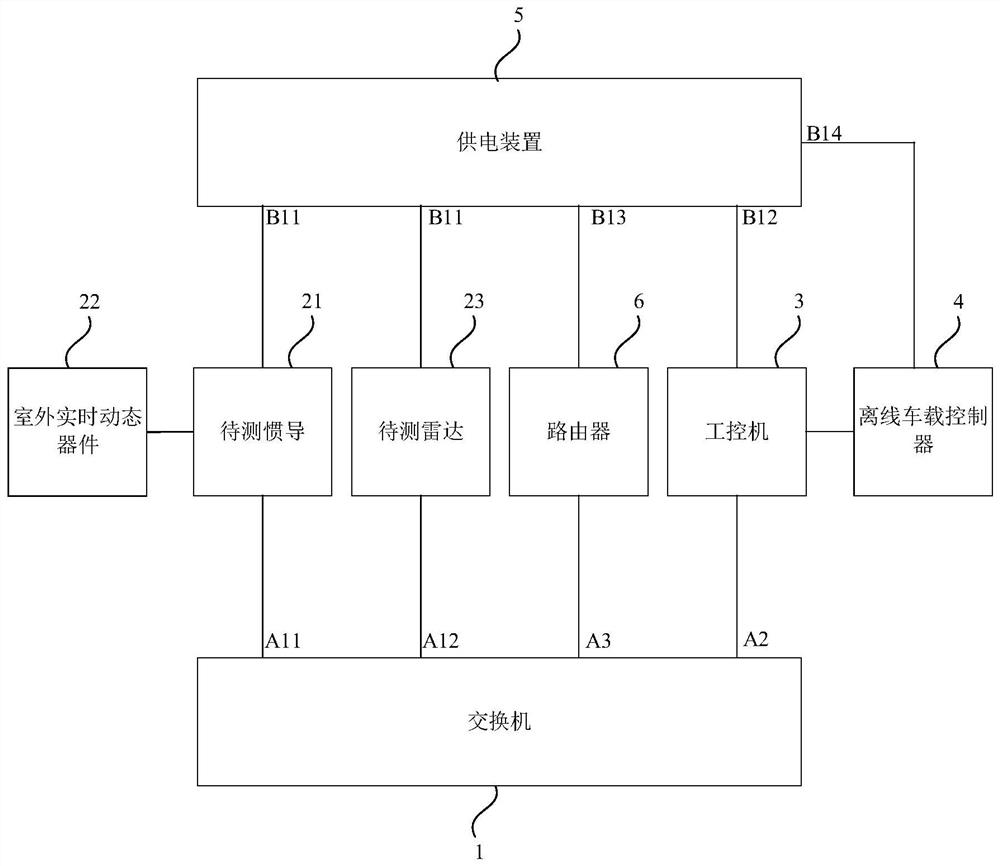 Automatic driving vehicle off-line detection device and detection method