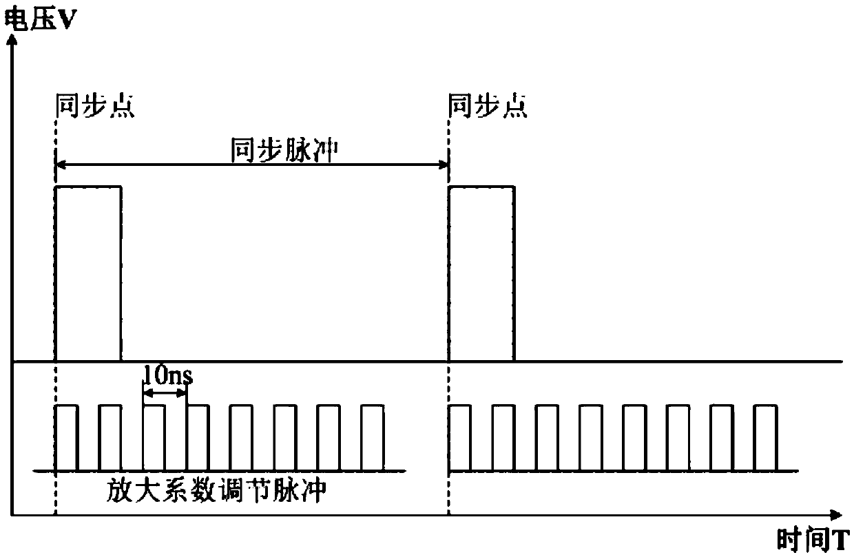 Backscattered light distributed amplification device and control method thereof