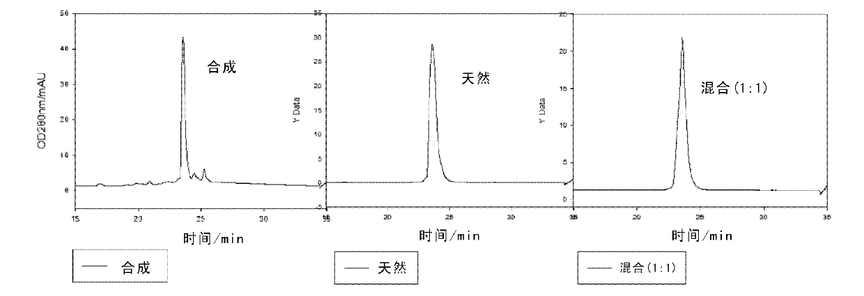 Polypeptide suppressant for suppressing virus