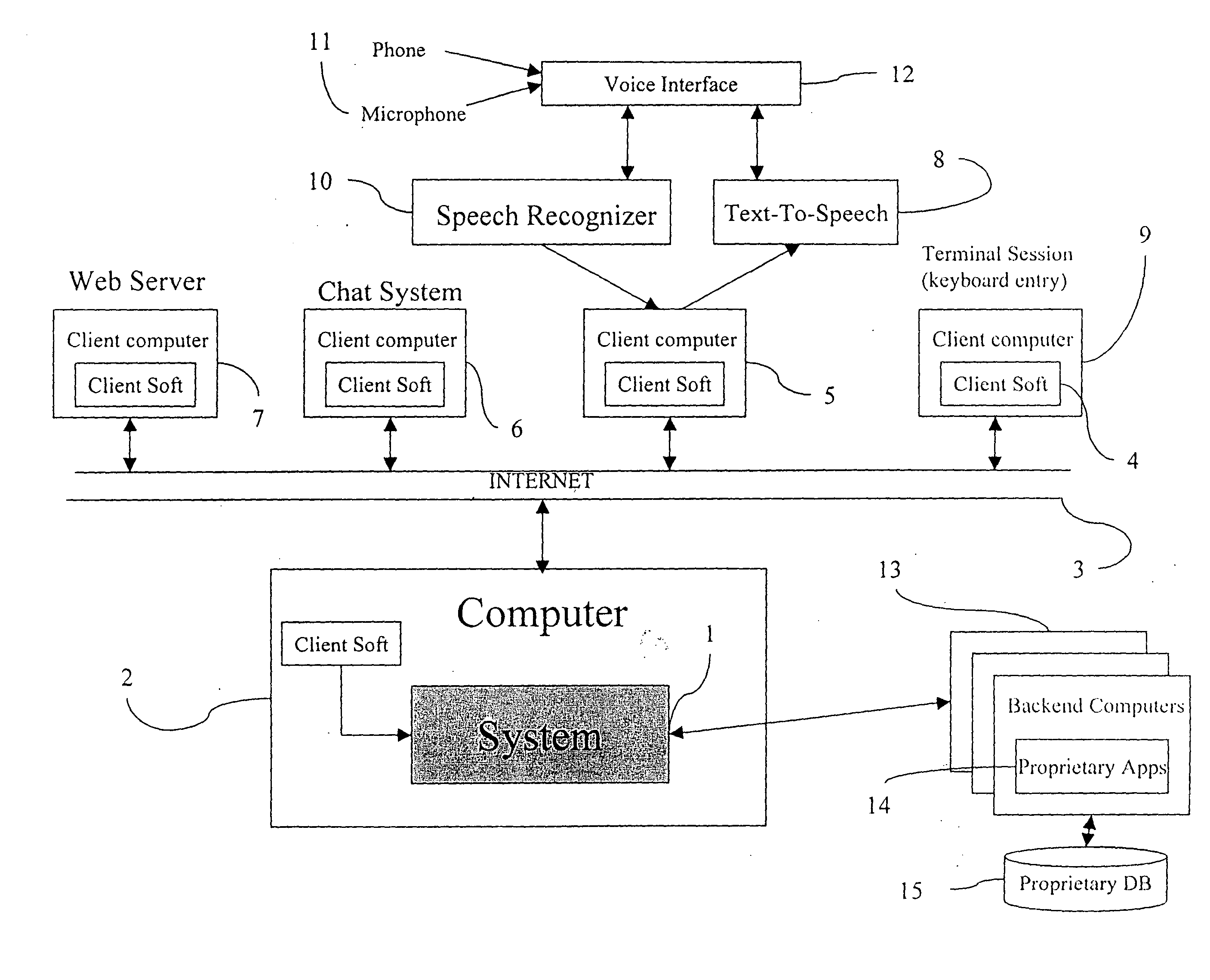 Apparatus and methods for developing conversational applications