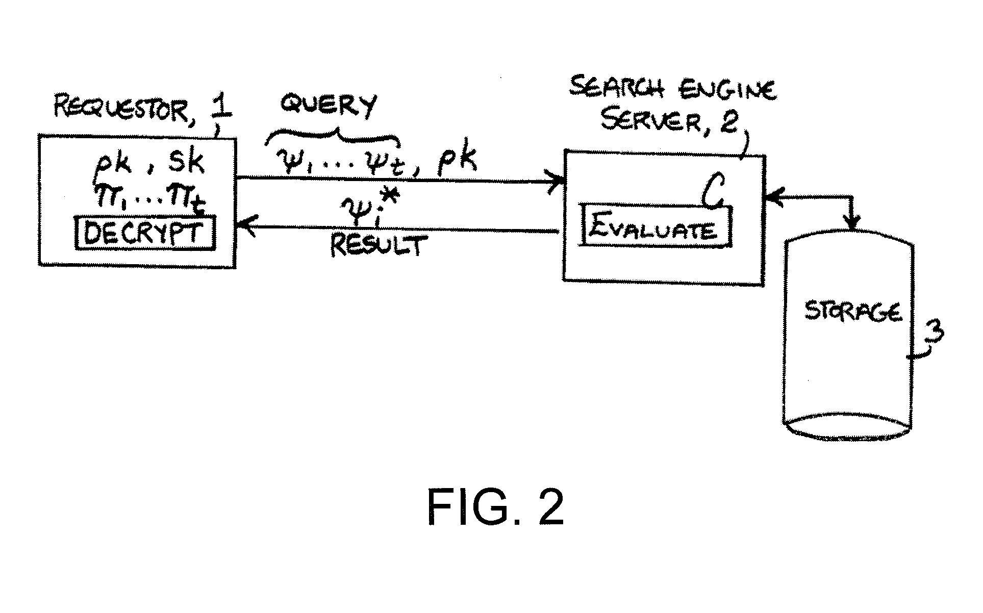 Fully Homomorphic Encryption