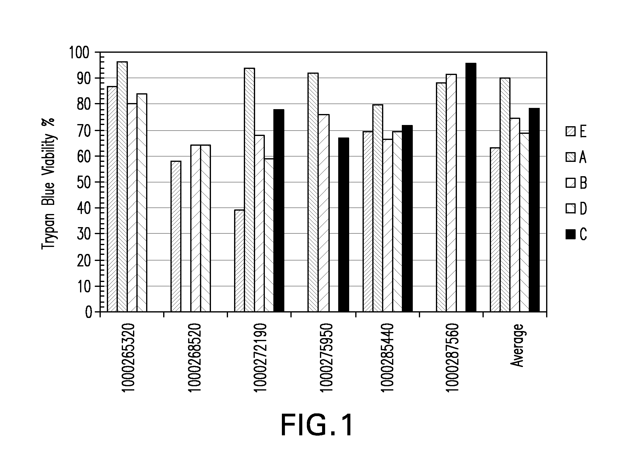 Tumor suppression using placental stem cells