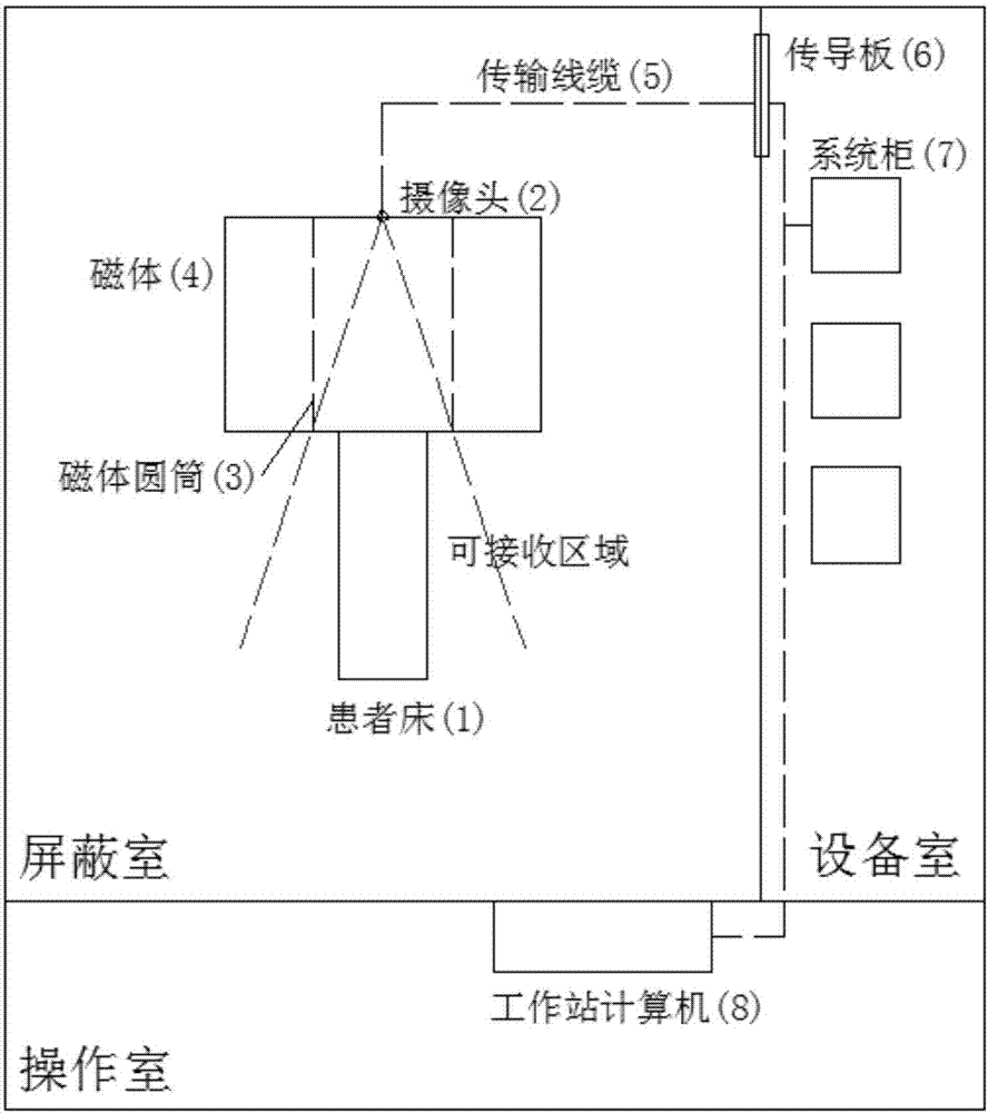 Control method and device for patient bed position of medical instrumentation system