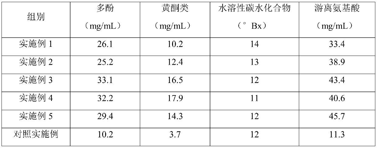 Loquat fruit vinegar and preparation method thereof