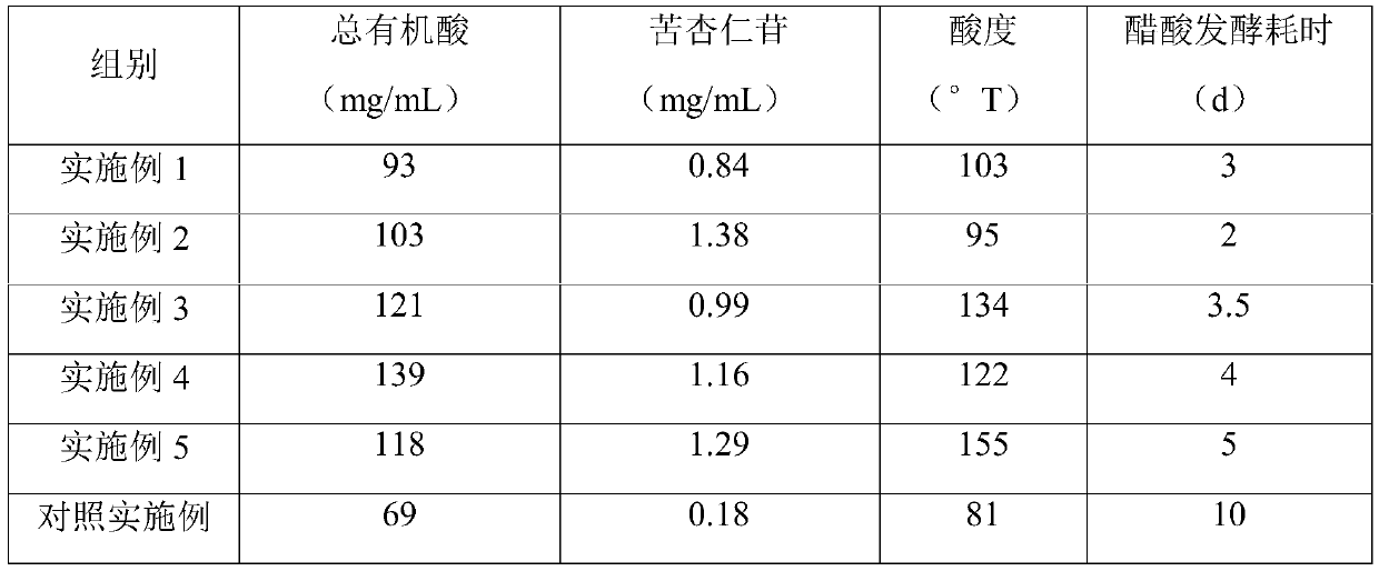 Loquat fruit vinegar and preparation method thereof