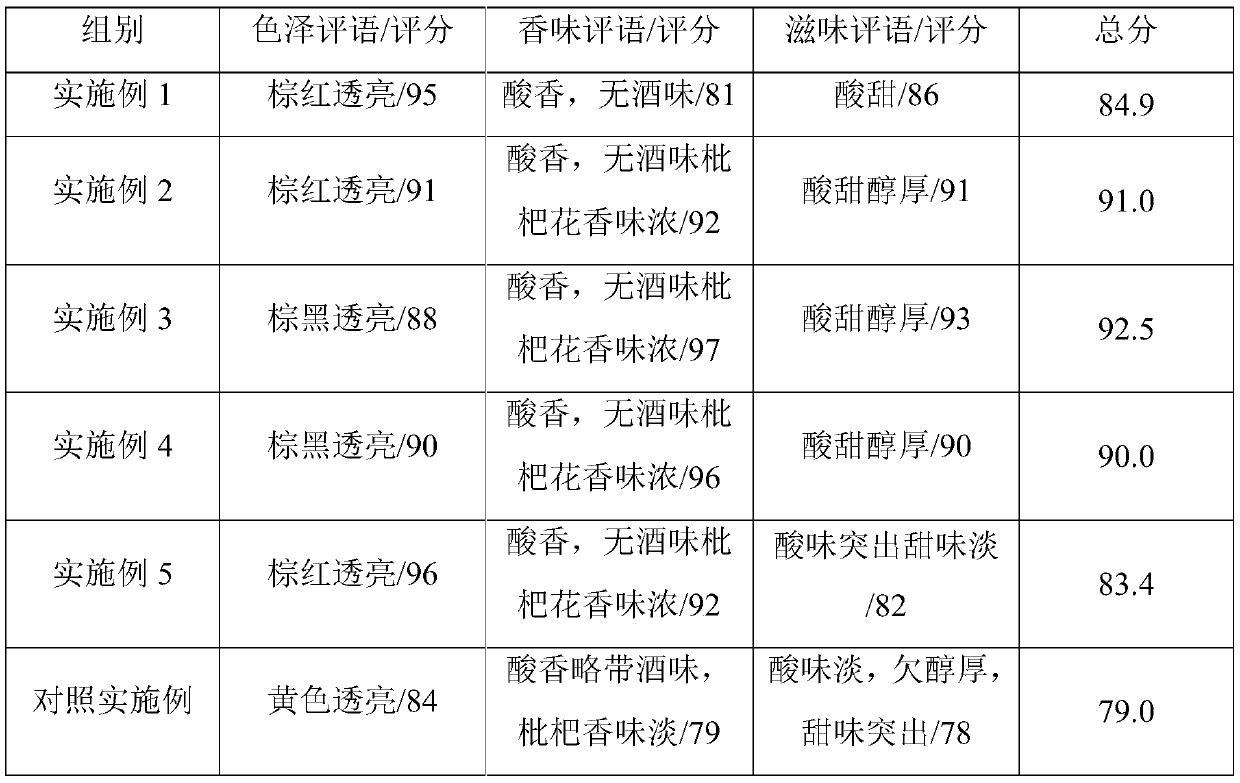 Loquat fruit vinegar and preparation method thereof