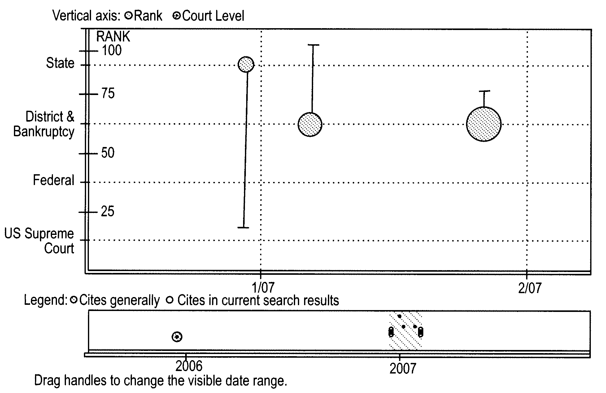 Interface Including Graphic Representation of Relationships Between Search Results