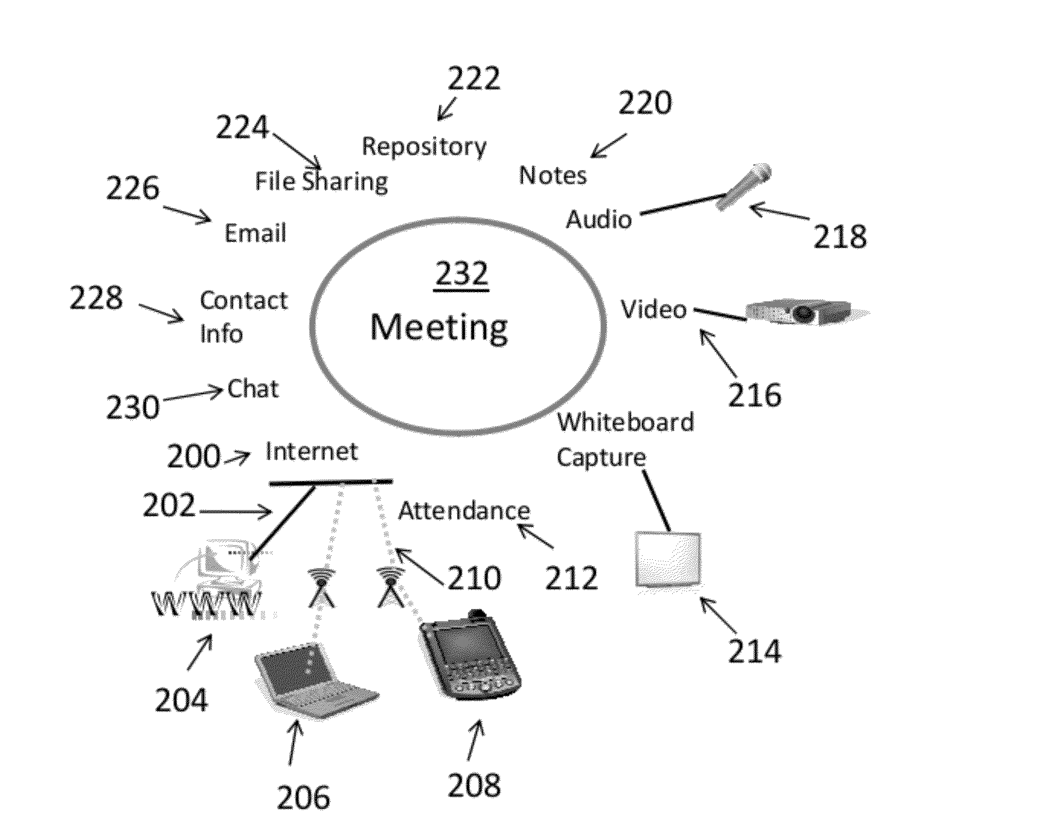 Multi-platform collaboration appliance