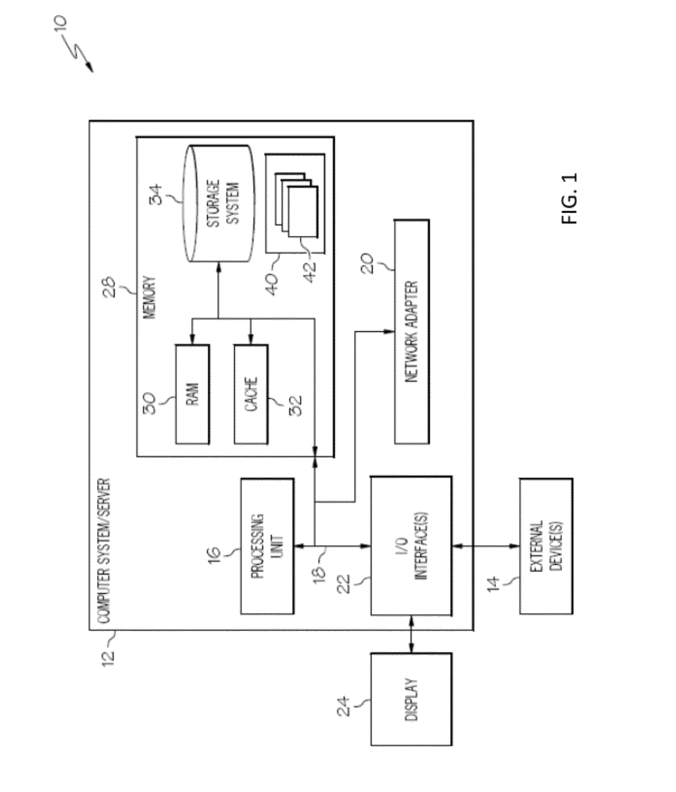 Multi-platform collaboration appliance