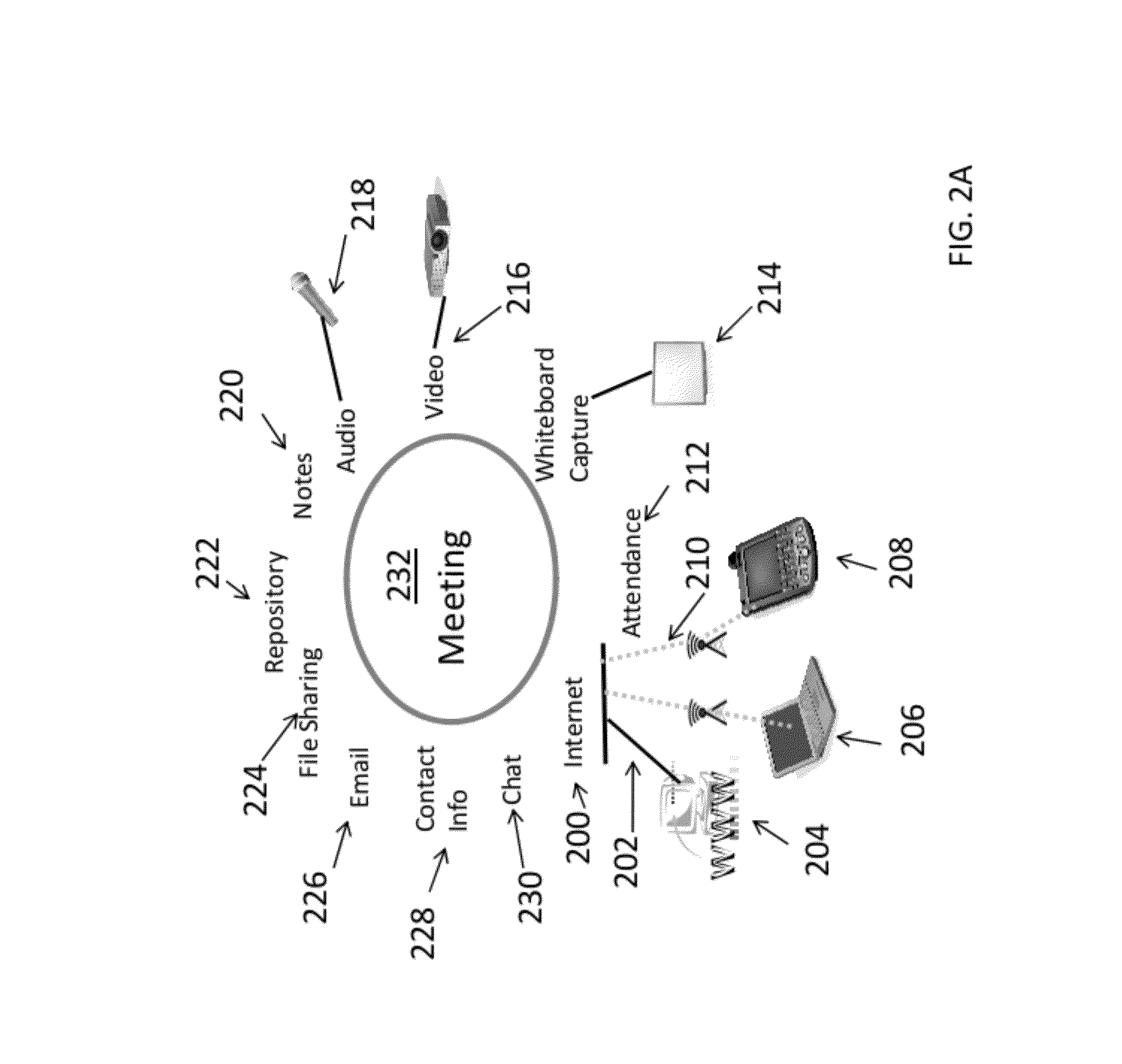 Multi-platform collaboration appliance