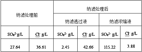 Method for treating metallurgical wastewater by nanofiltration-freezing denitration process