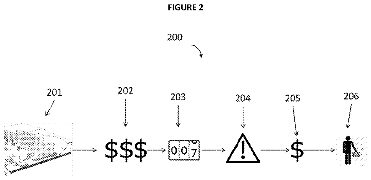 System and method for efficient inventory management