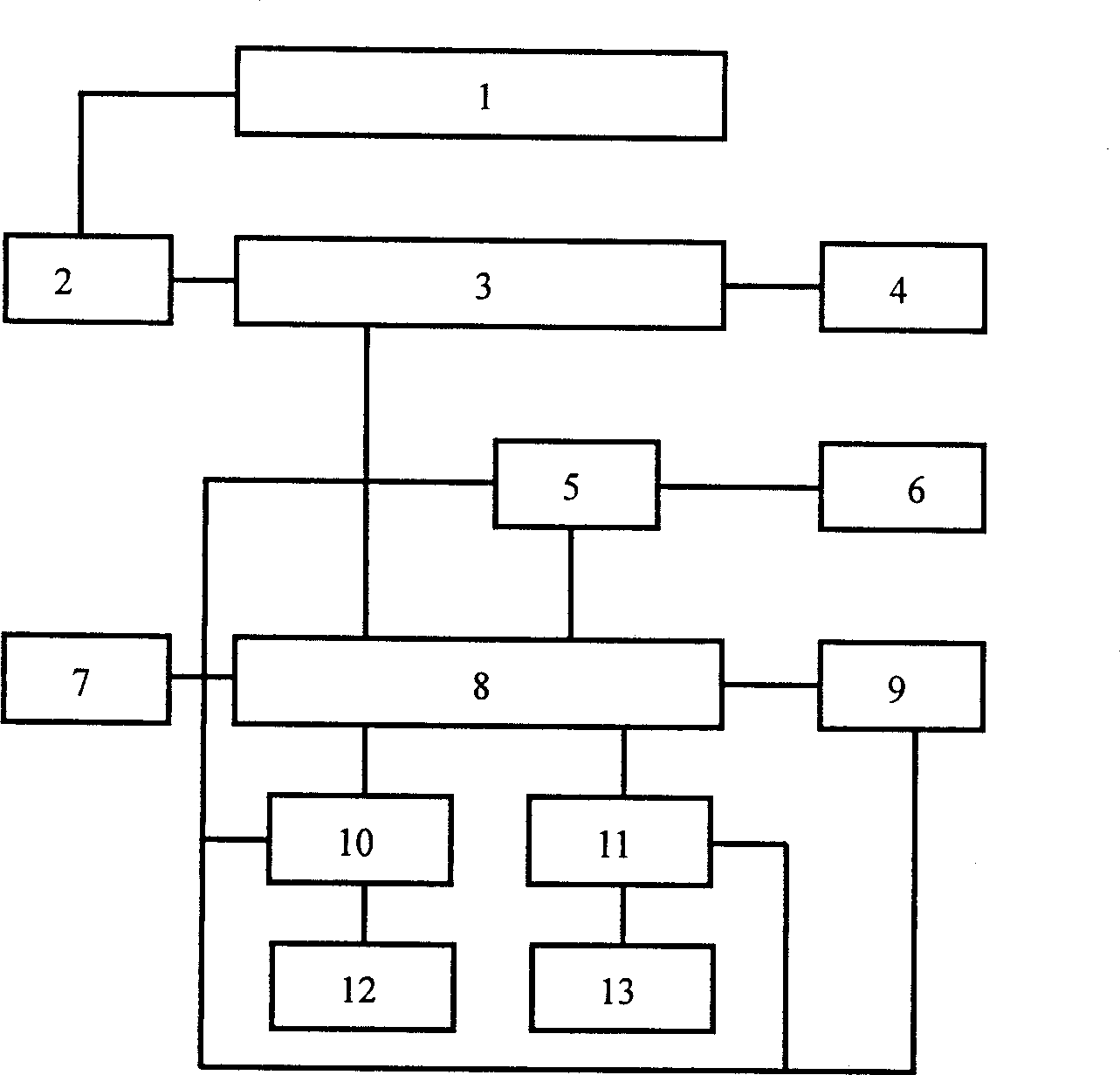 Energy-saving iron and steel industry energy efficiency tracking and controlling management apparatus and energy-saving controlling method thereof