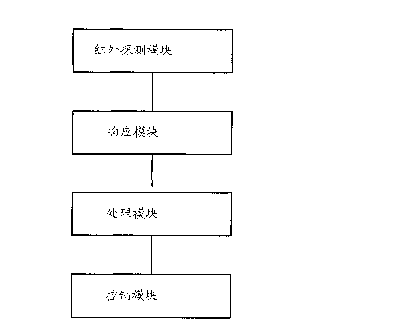 Intelligent automatic humidifying device and system