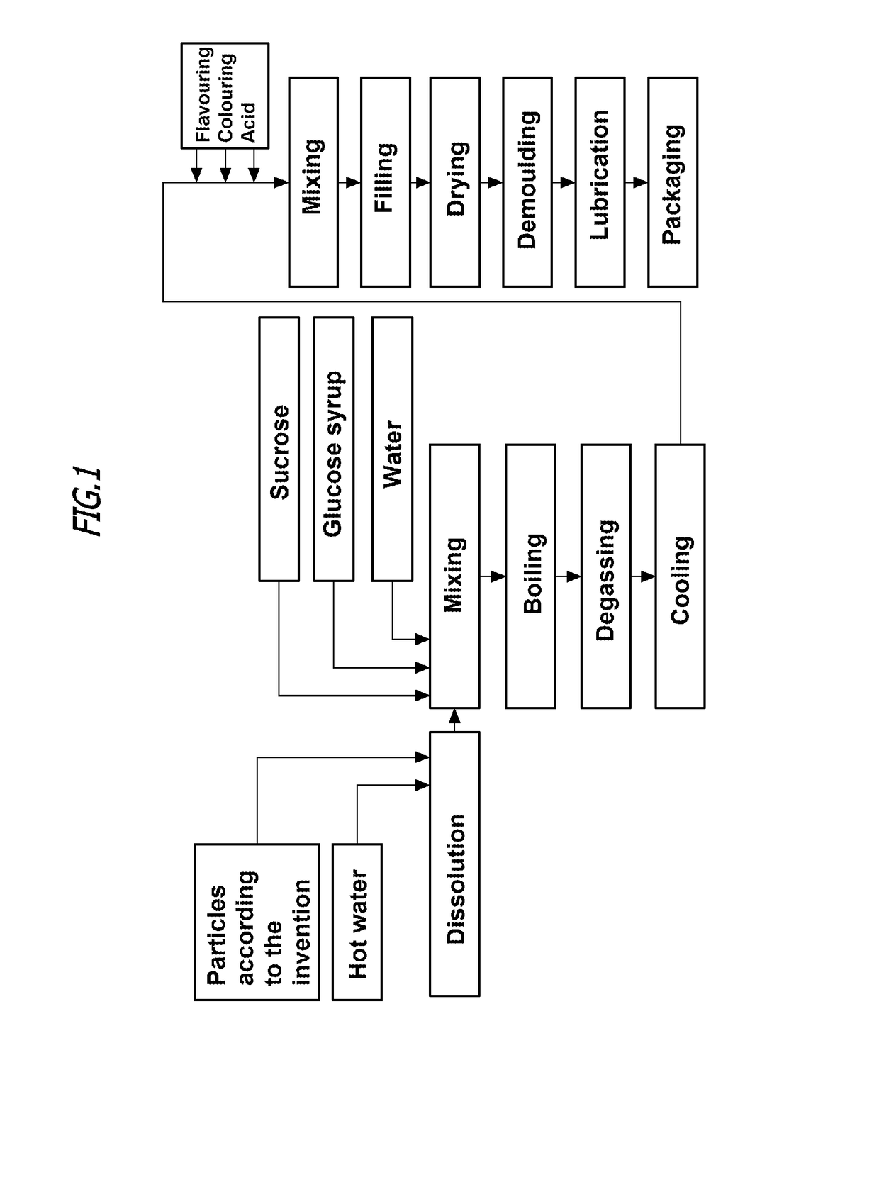 Composition in the form of compacted particles and use thereof