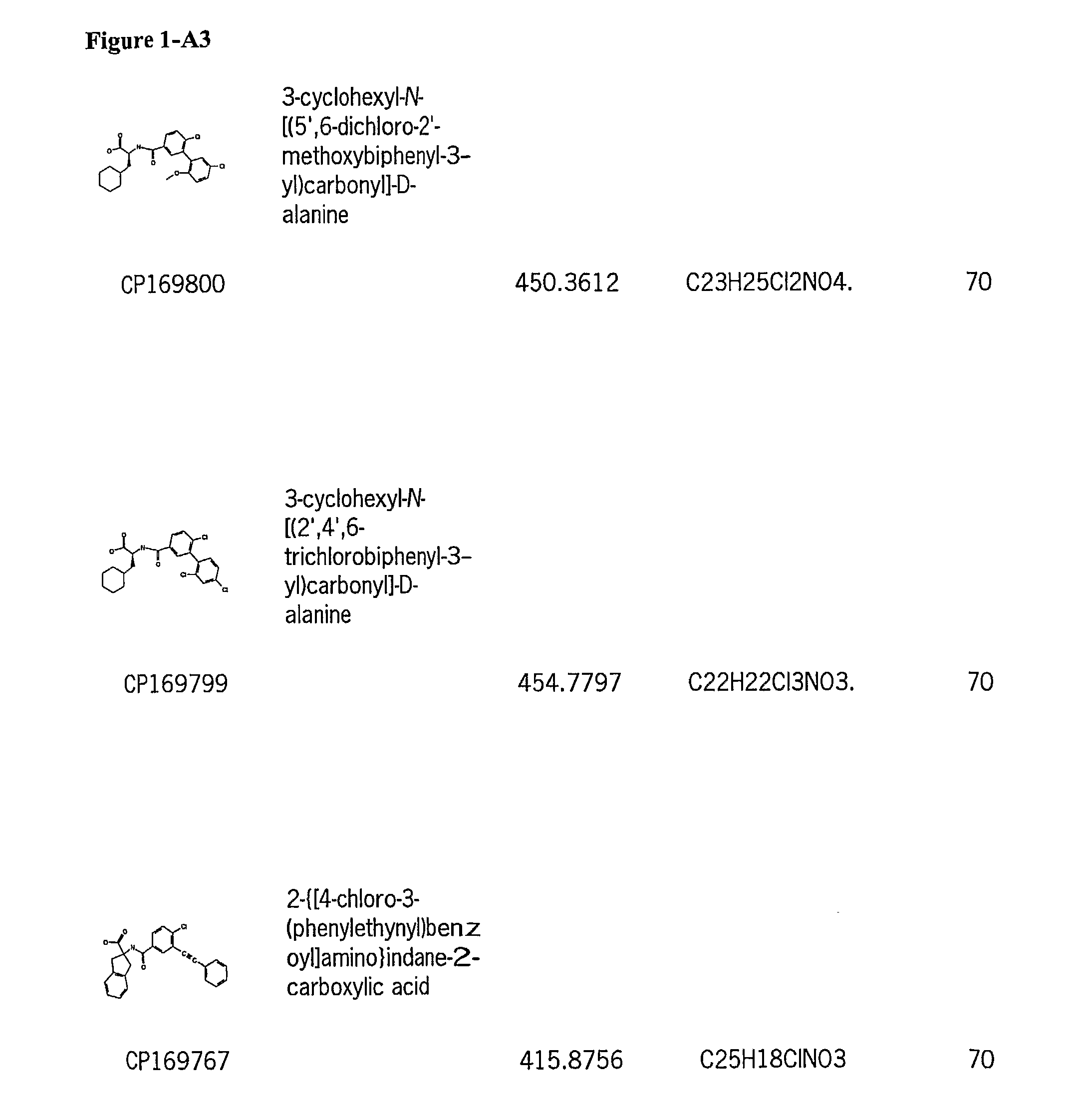 Compositions and their use as anti-tumor agents