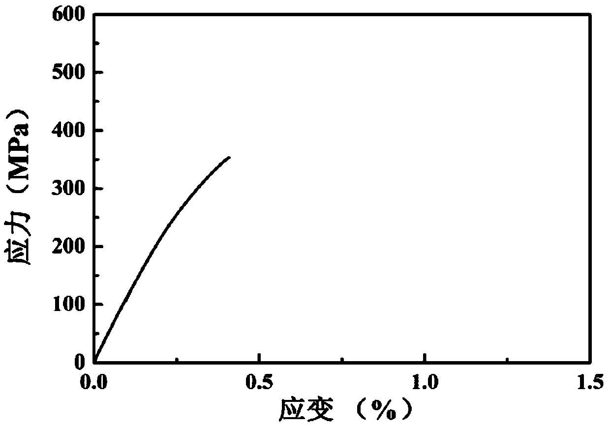 A kind of preparation method of high-strength vermicular graphite cast iron plate