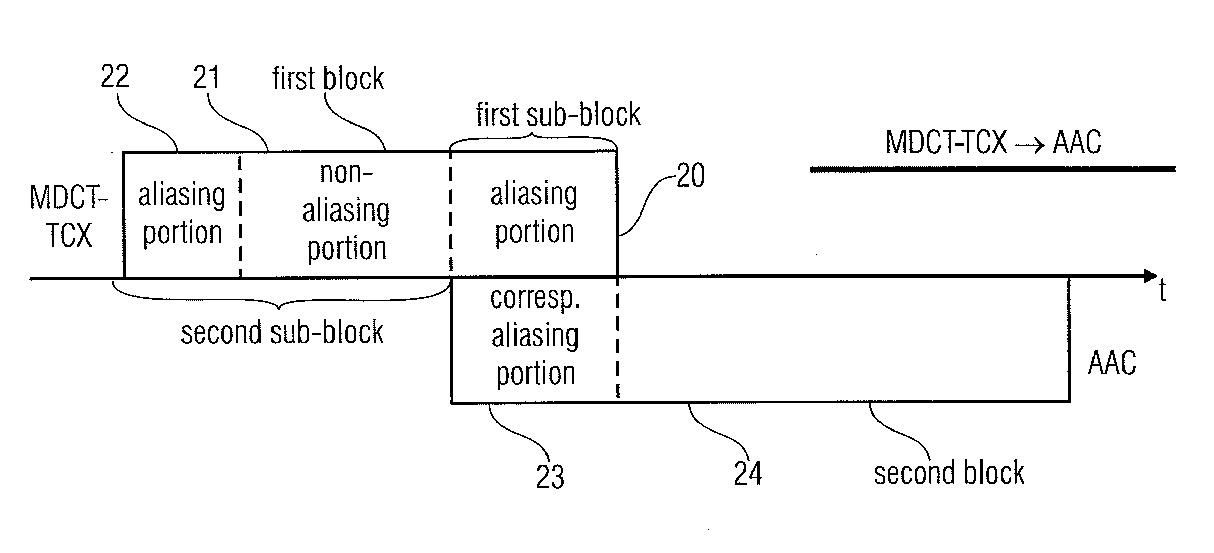 Apparatus and Method for Encoding/Decoding an Audio Signal Using an Aliasing Switch Scheme