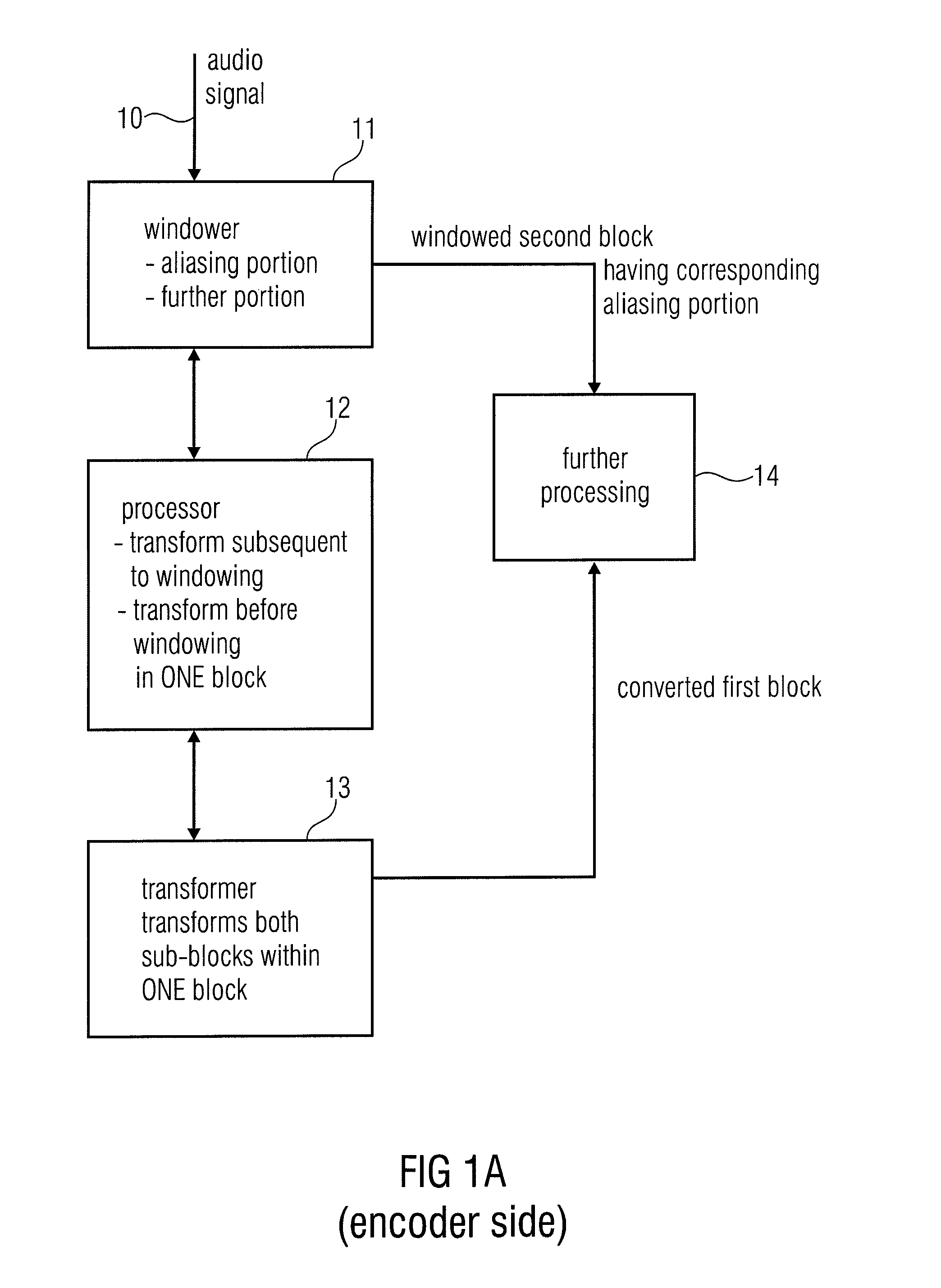 Apparatus and Method for Encoding/Decoding an Audio Signal Using an Aliasing Switch Scheme