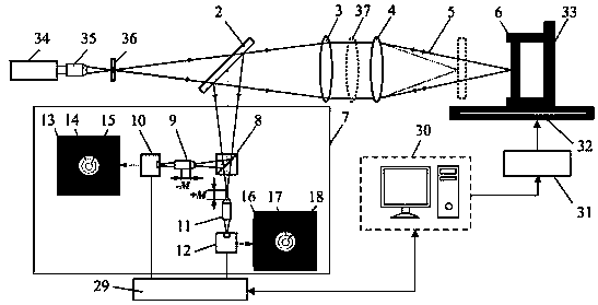 Transverse subtraction differential confocal ultra-long focal length measurement method