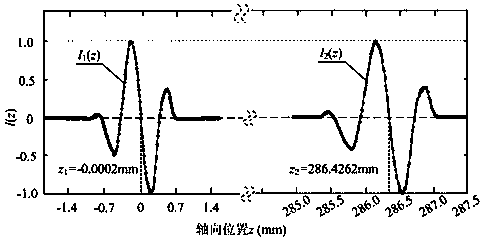 Transverse subtraction differential confocal ultra-long focal length measurement method