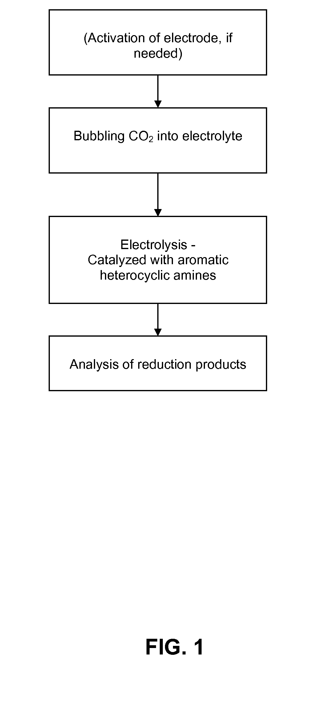 Conversion of carbon dioxide to organic products