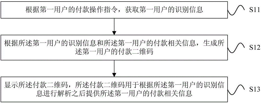 QR code-based payment method, QR code-based payment device and QR code-based payment system