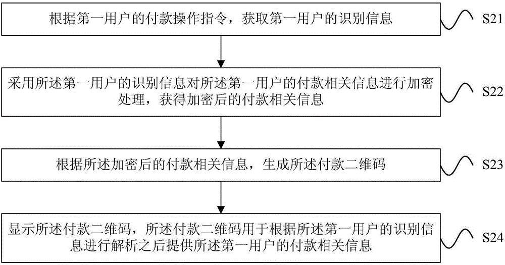 QR code-based payment method, QR code-based payment device and QR code-based payment system