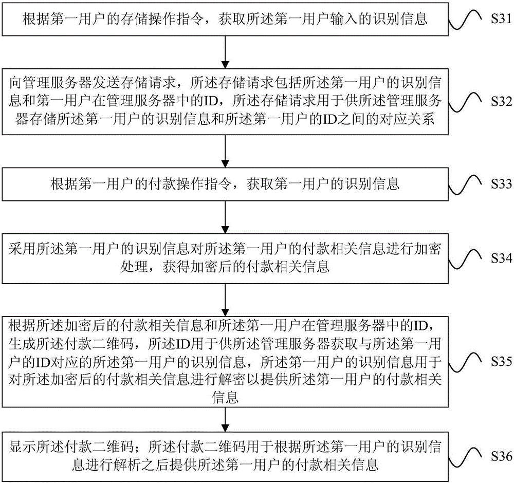 QR code-based payment method, QR code-based payment device and QR code-based payment system