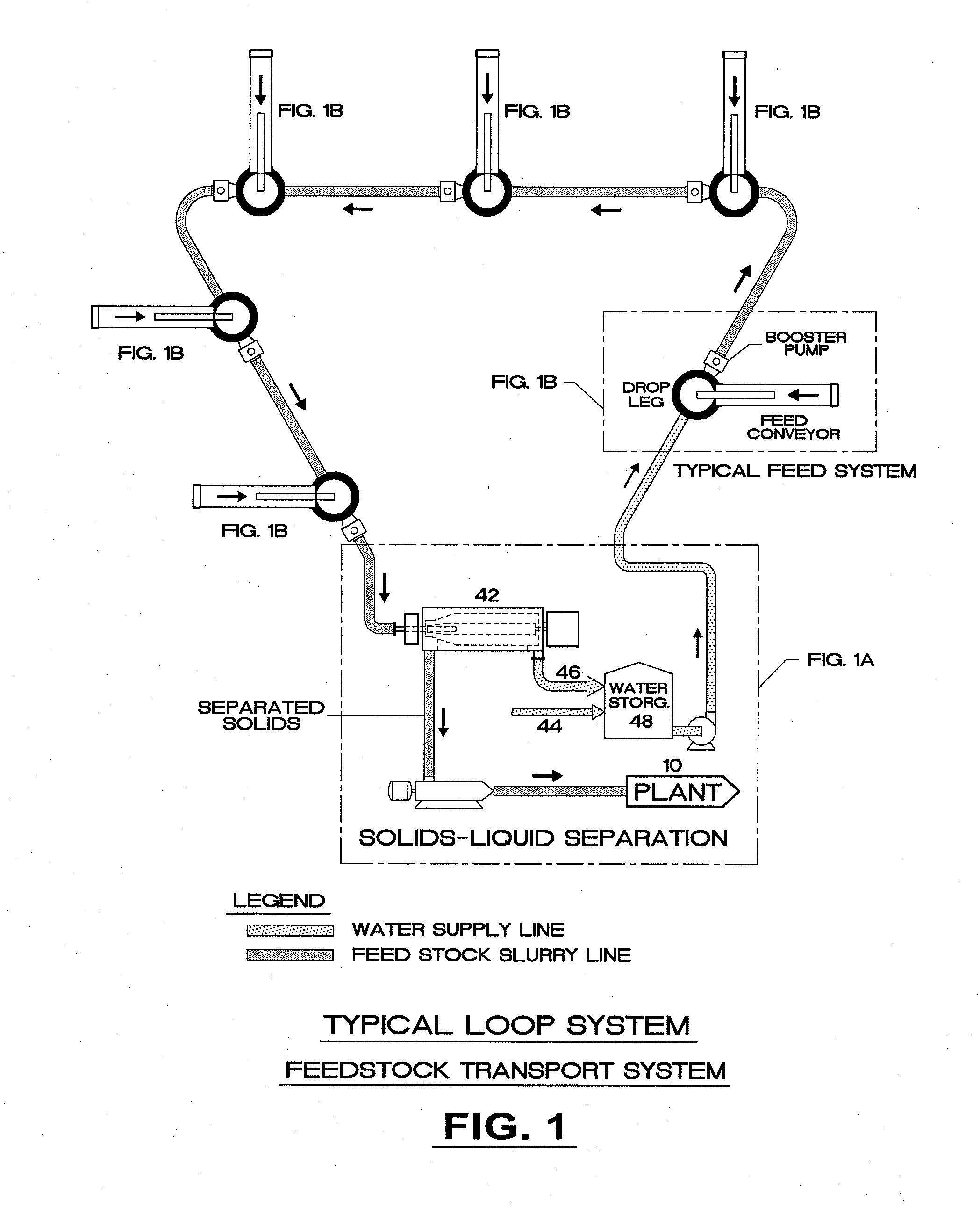 Method and system for the large scale collection of ligno-cellulosic biomass