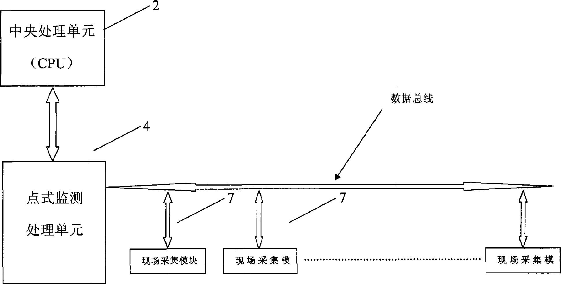 Combined monitoring system