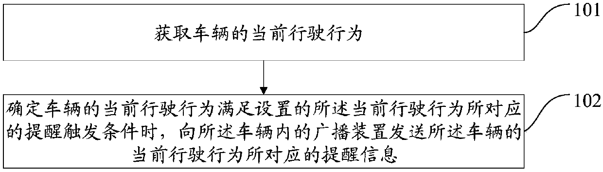 Method for prompting vehicle behaviors, vehicle-mounted wireless fidelity terminal and broadcasting device