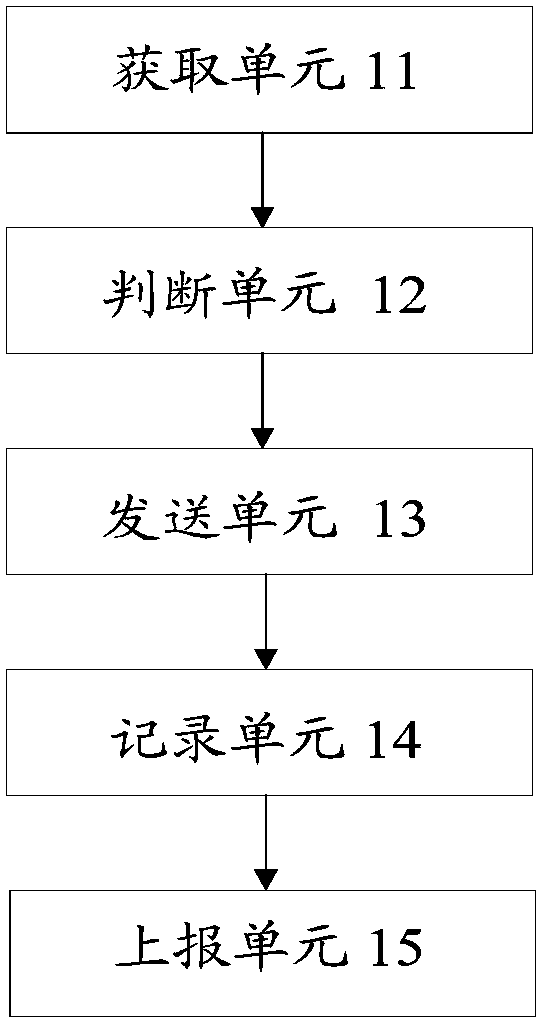 Method for prompting vehicle behaviors, vehicle-mounted wireless fidelity terminal and broadcasting device