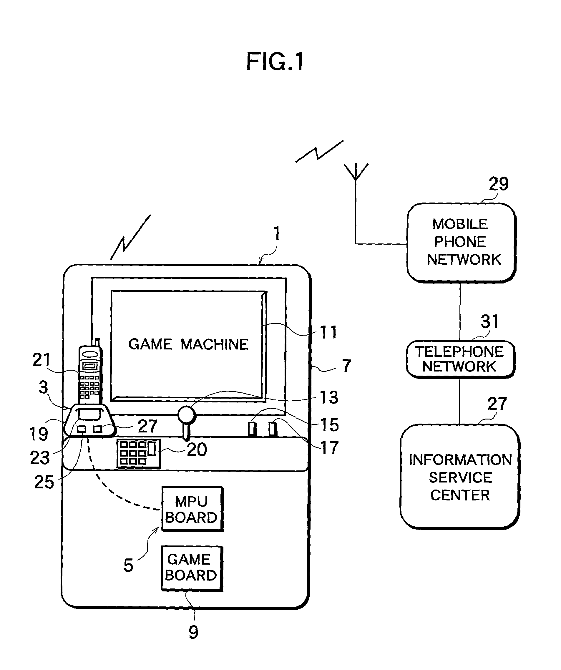 Control apparatus and control method using mobile communication terminal