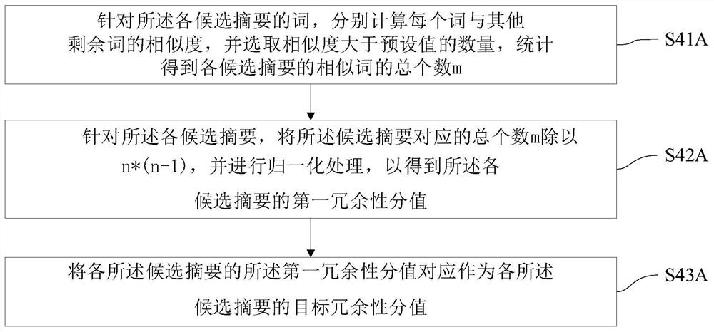 Text abstract generation method and device, computer equipment and readable storage medium