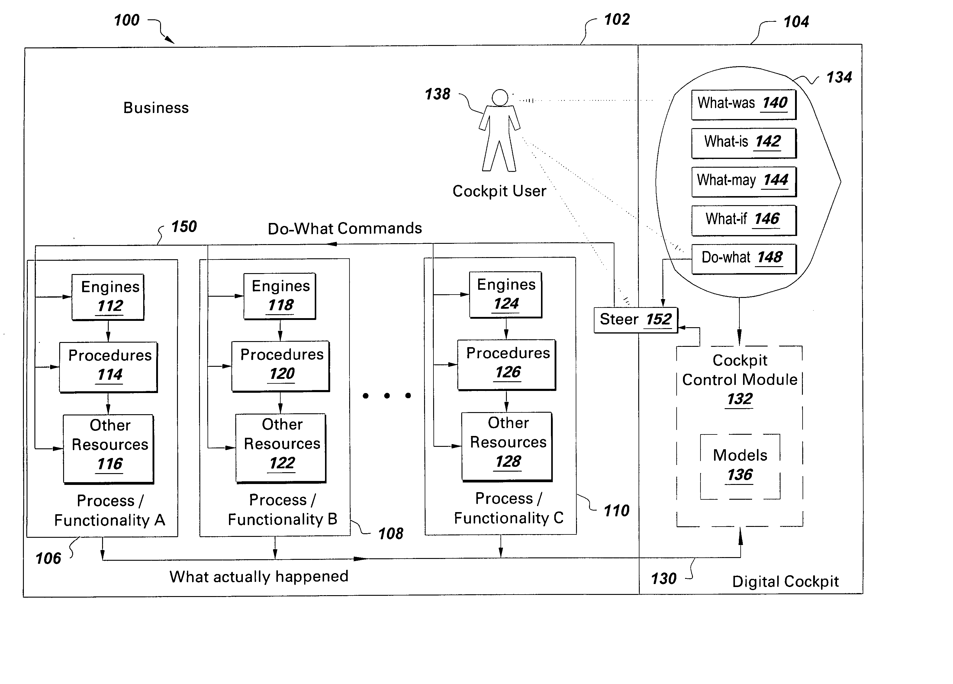 Method for the use of and interaction with business system transfer functions