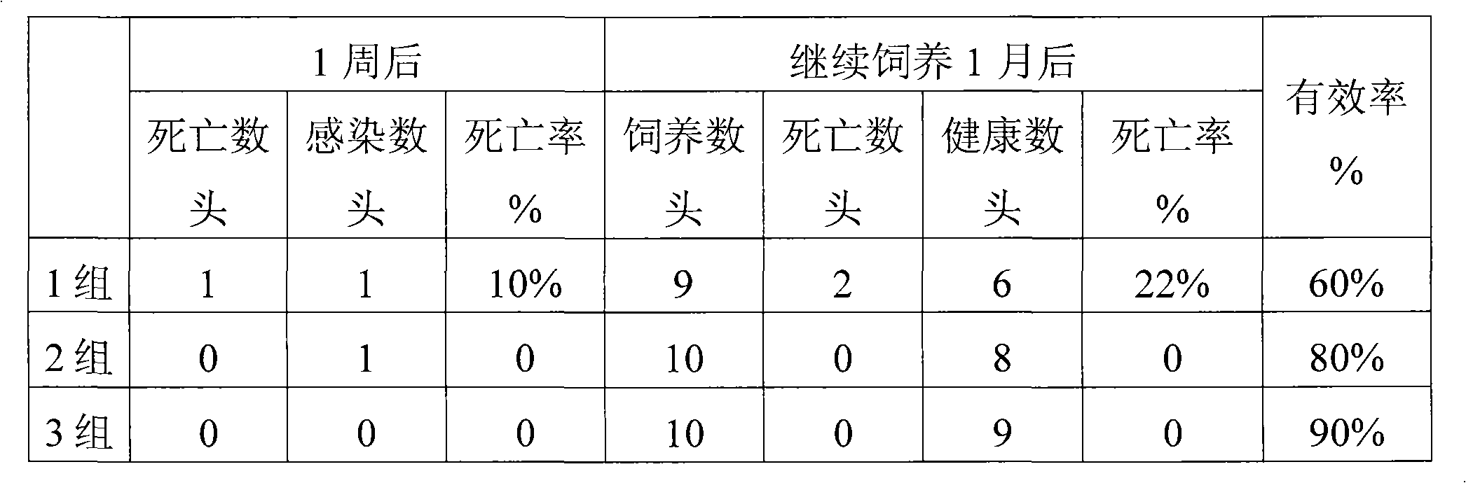 Oral liquid synergistic agent for livestock, poultry and aquatic product, and preparation method thereof