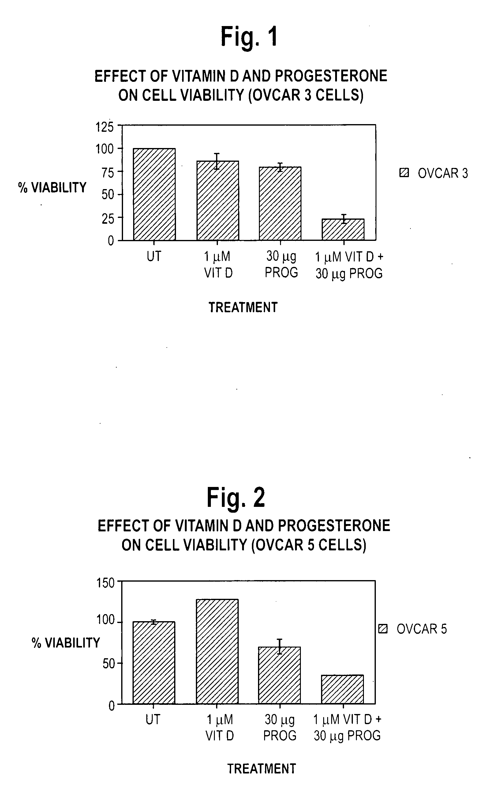 Pharmaceutical products containing hormones and a 25-hydroxy vitamin d compound