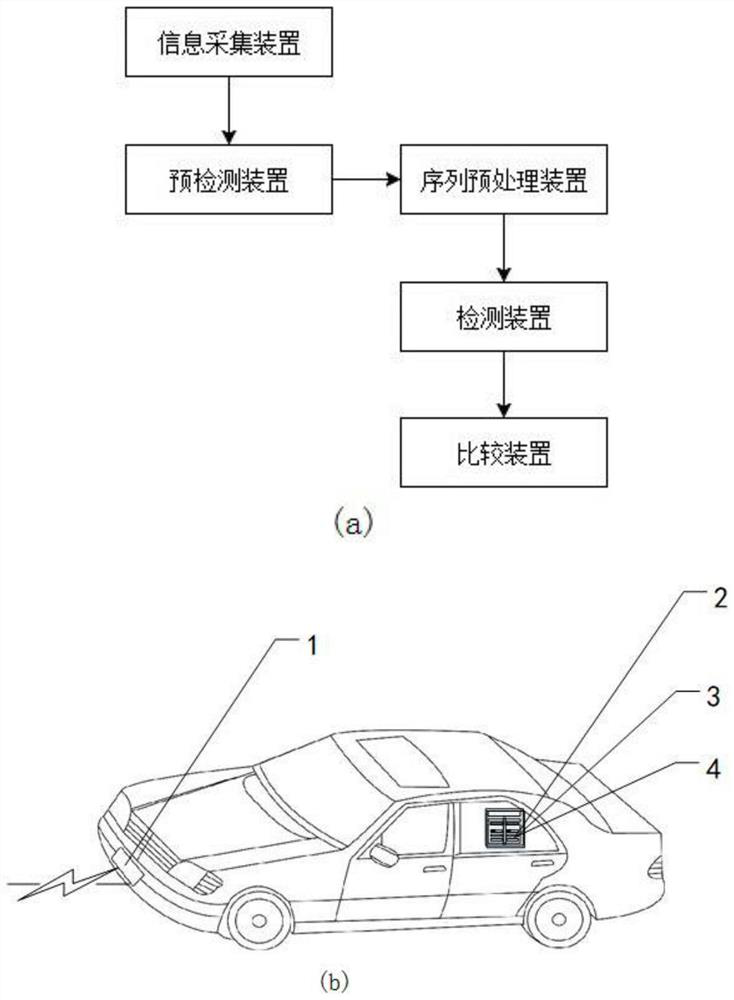 Sybil attack node detection method and device considering sensor error