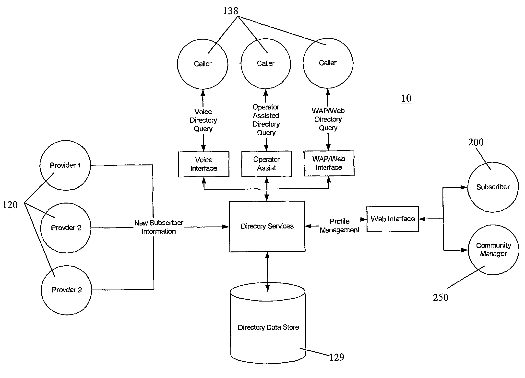 System and method for directory services and e-commerce across multi-provider networks