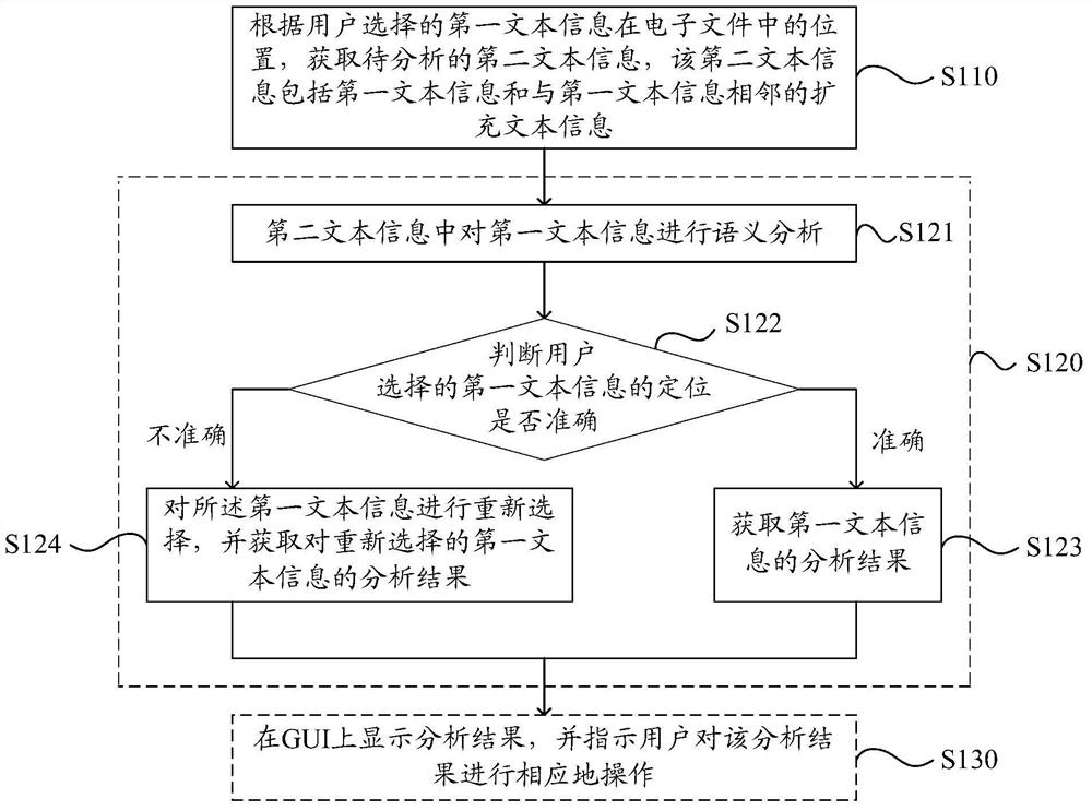 A word processing method and device