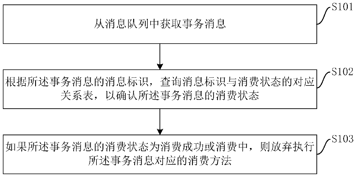 Distributed transaction processing method and device, computer equipment and storage medium