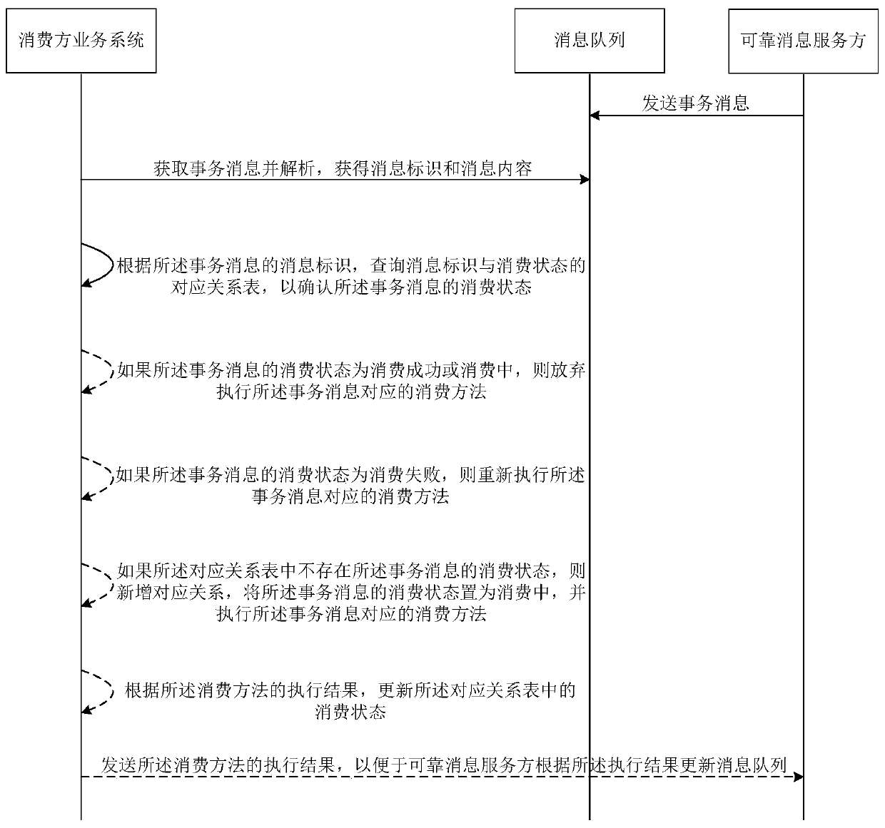 Distributed transaction processing method and device, computer equipment and storage medium