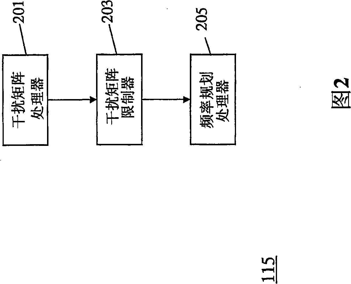 Apparatus and method for frequency planning for a cellular communication system