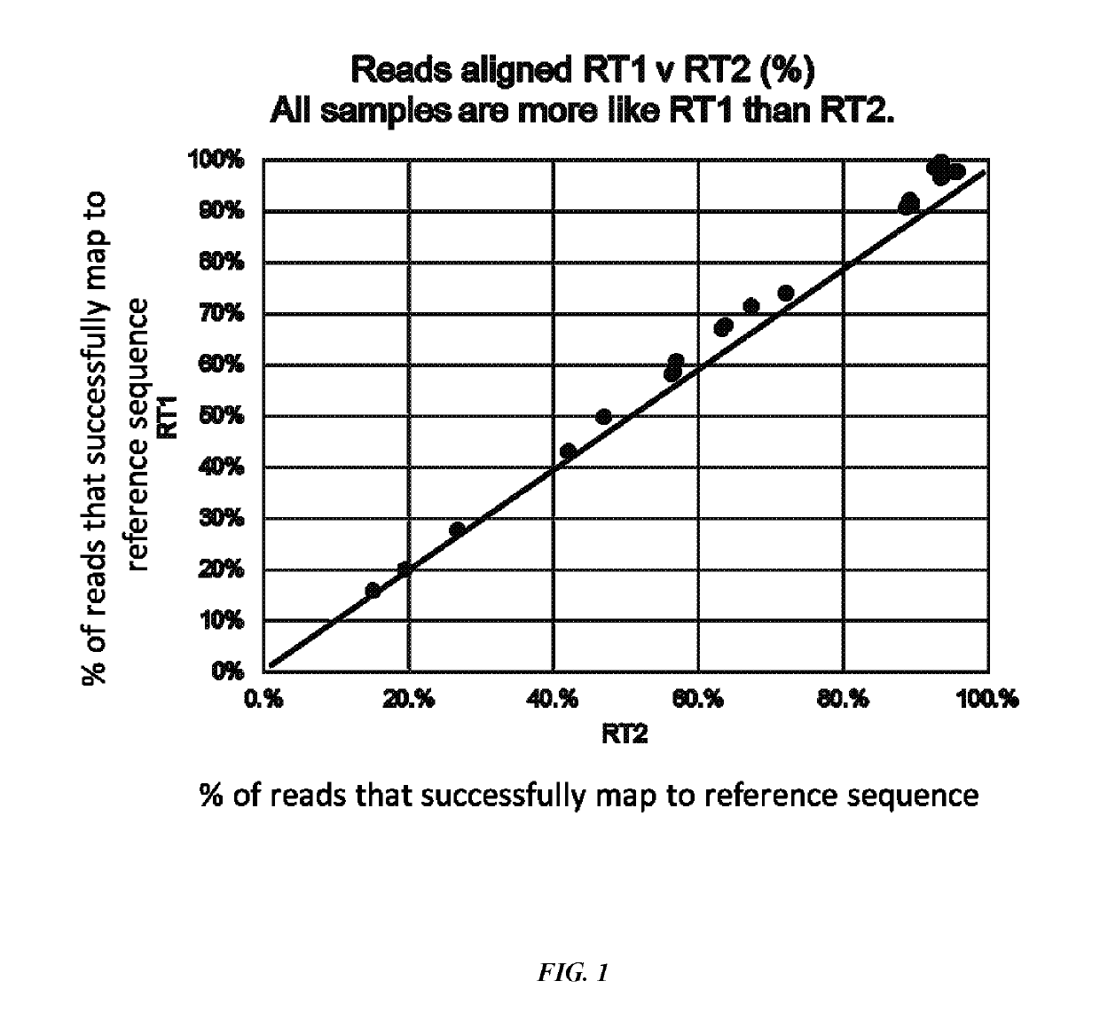 Skin disorder therapeutics and methods of use